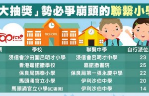 香港最好的学区房在哪里？香港也有学区房，名校都在这个区